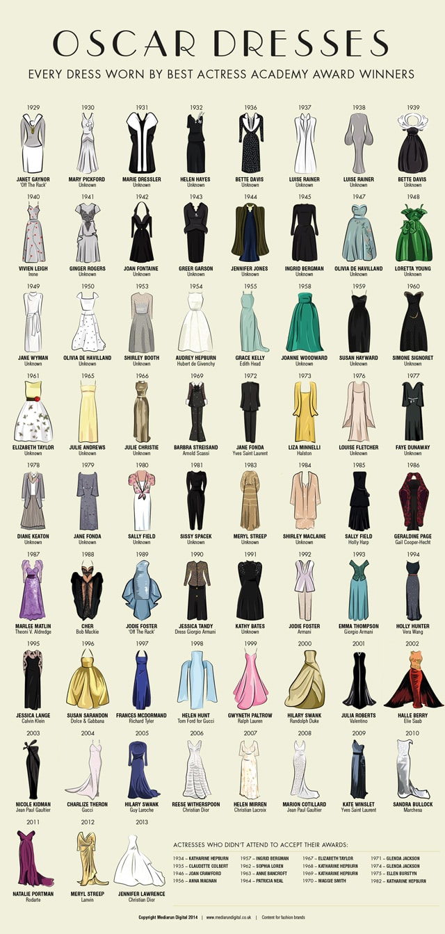 Oscars-dresses