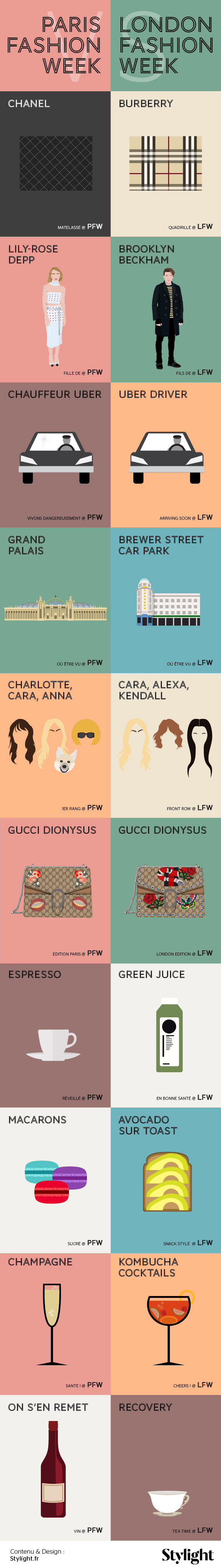 Fashion_week_Paris_vs_Londres-infographie-Stylight