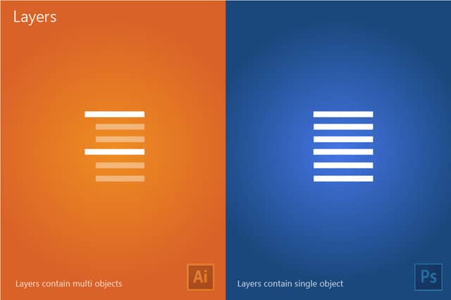 Illustrator-Vs-Photoshop9