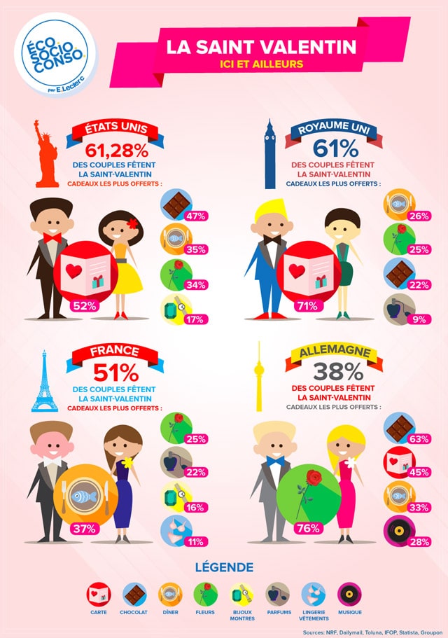 Infographie EcoSocioConso-saint-valentin