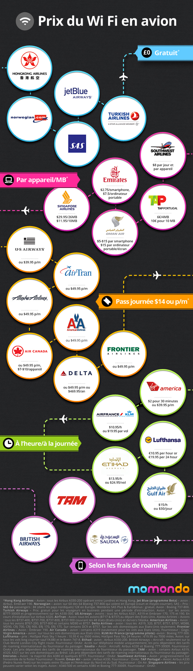 Prix-du-wi-fi-en-avion-(momondo)